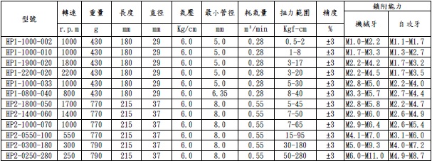 H-PB工具规格 H-PB工具规格