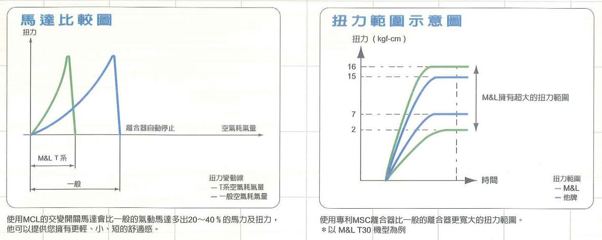 马达比较 马达比较