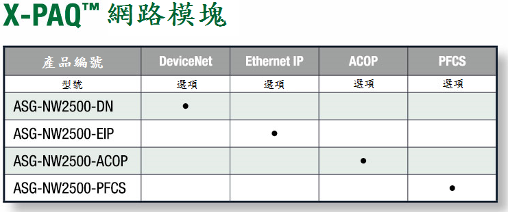 X-PAQ 網路模塊 X-PAQ 網路模塊