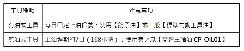 定期检查与保养